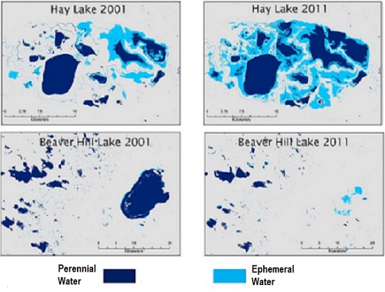 Water comparison of lakes