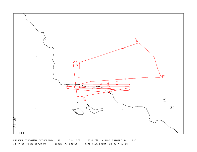 Typical flight path for this MASTER dataset.