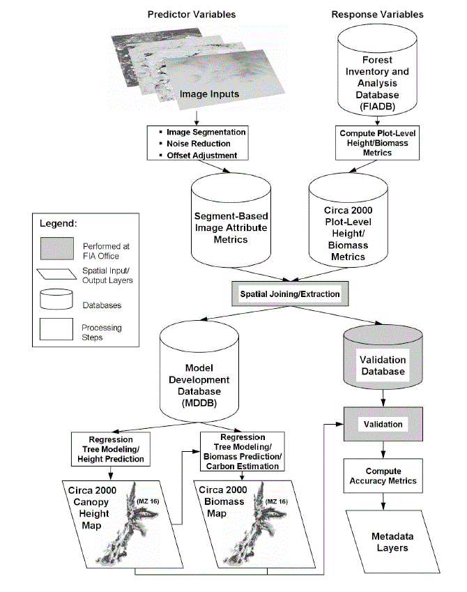 NBCD process flow