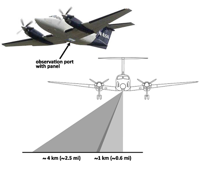 AirSWOT flight coverage