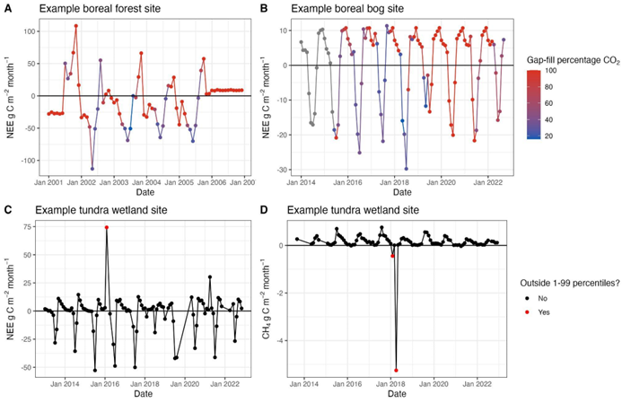 Data cleaning examples