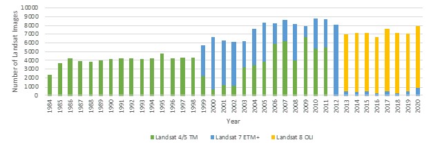 Number of Landsat TM, ETM+, and OLI images selected in each year.