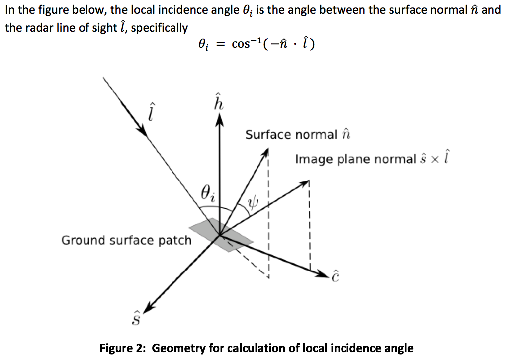 incidence angle diagram