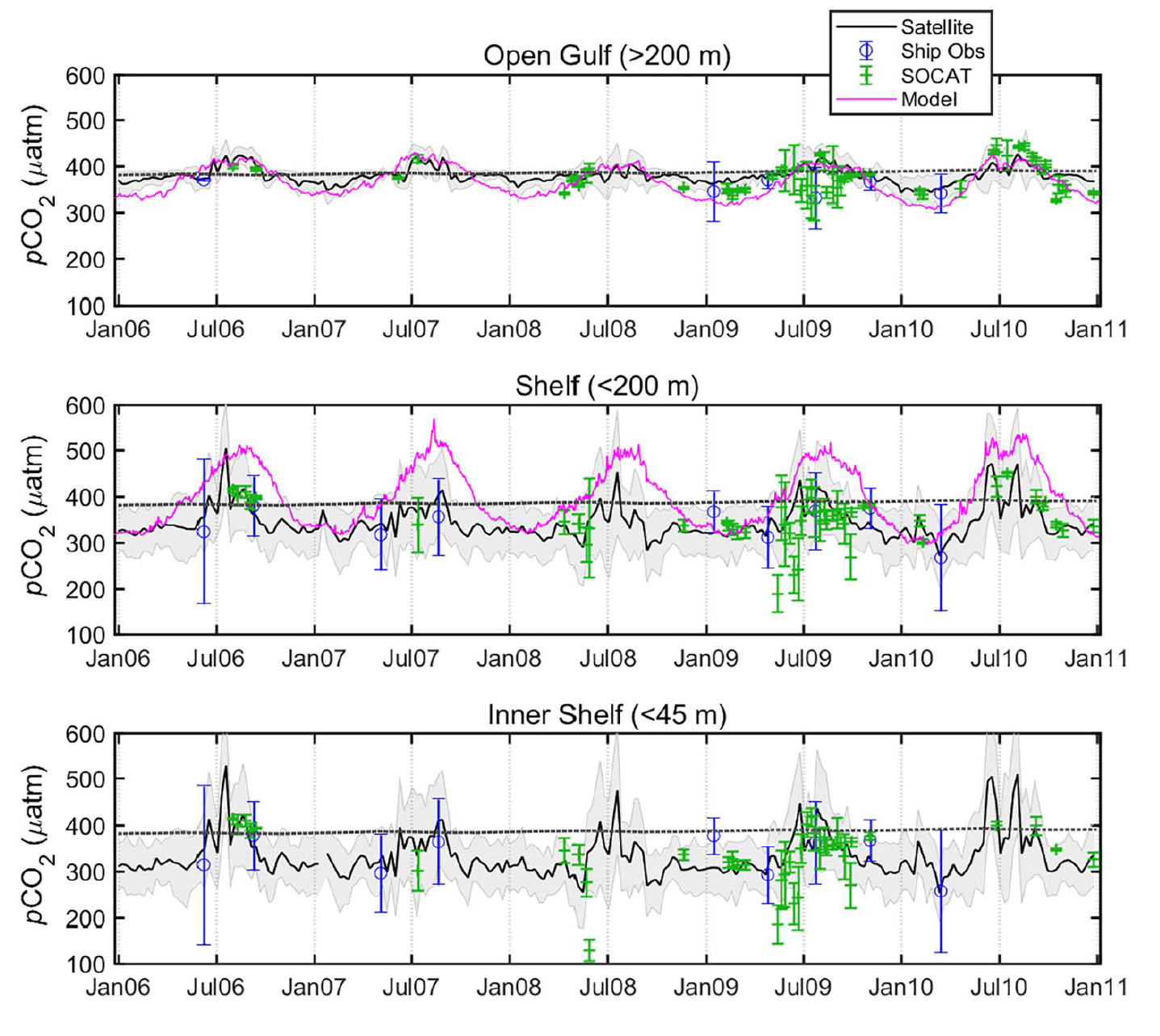 Time-series of surface water pCO2.