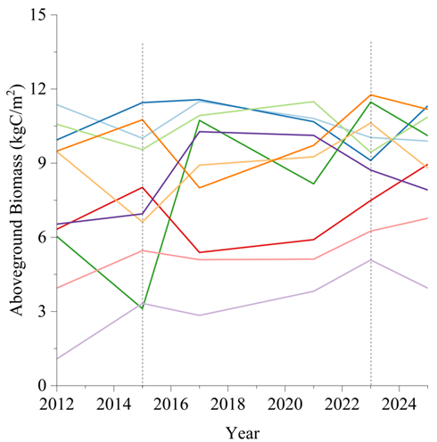 AGB changes, 2012-2025