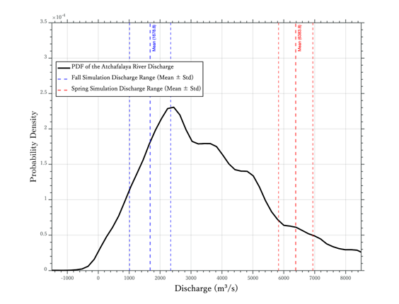 Prob density function