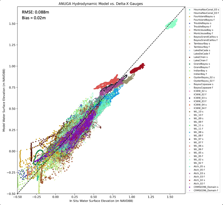 QA graph