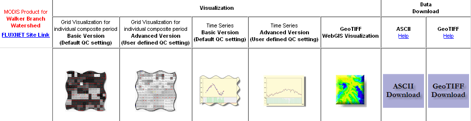 display of visualization methods