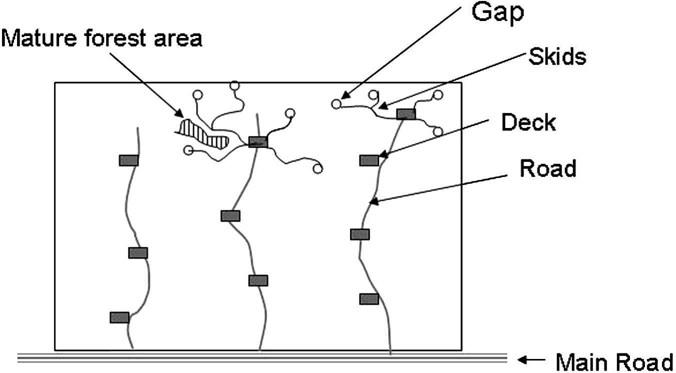 diagram of sampling areas