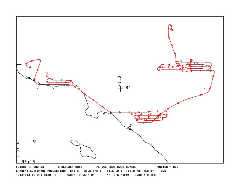 Typical flight path for this dataset