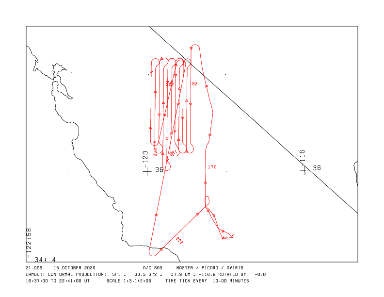 Typical flight path