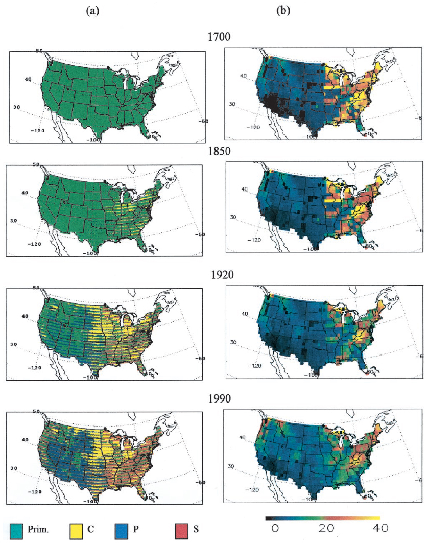 land use & carbon 1700-1990