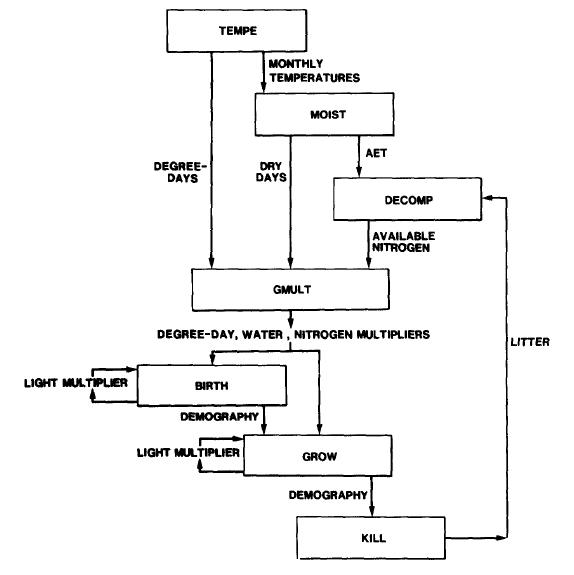 linkages flow diagram