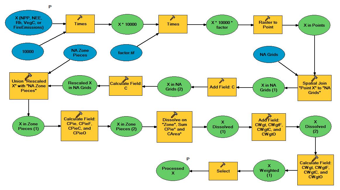 aggregation model diagram