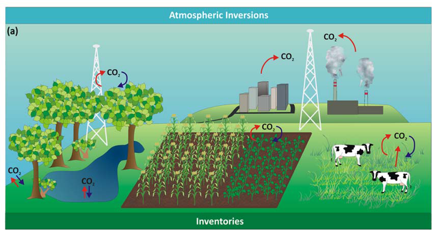 illustration of emissions sources