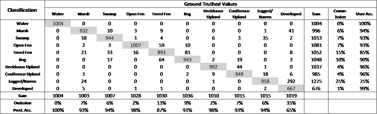 error matrix figure