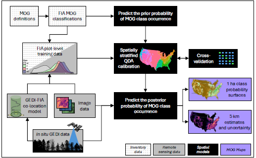 Fig3 processes